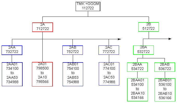 SystemTree2